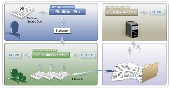 WebWorks ePublisher Platform