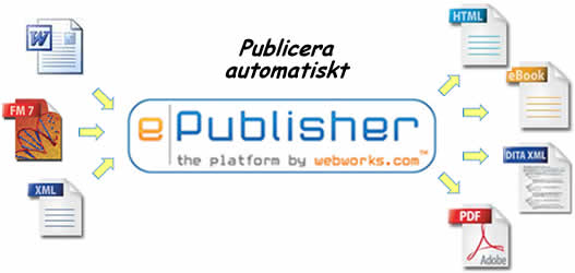 Single Source med WebWorks ePublisher